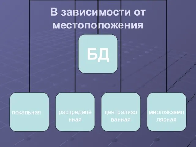 В зависимости от местоположения