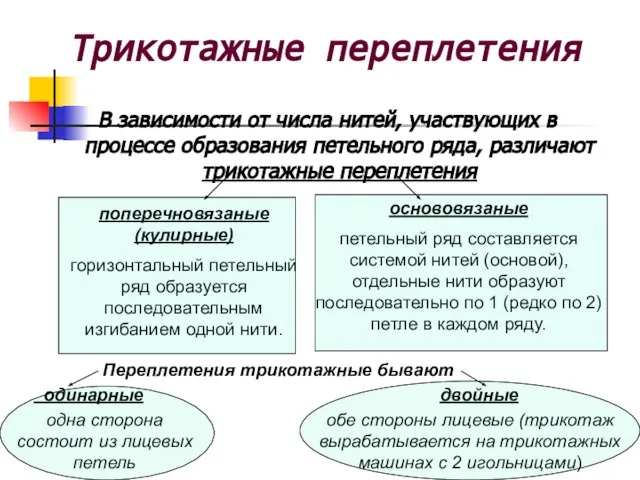 В зависимости от числа нитей, участвующих в процессе образования петельного ряда,