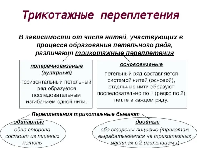 В зависимости от числа нитей, участвующих в процессе образования петельного ряда,