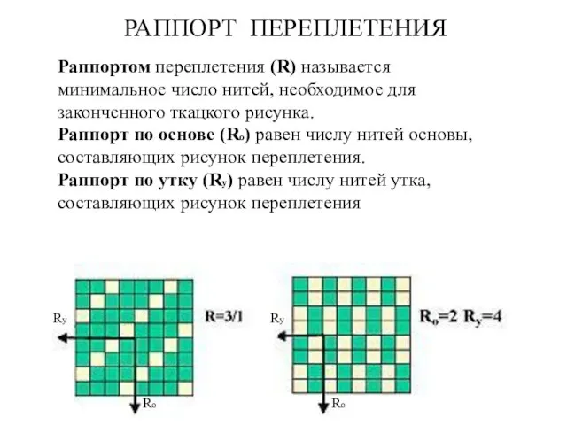 Ro Ry РАППОРТ ПЕРЕПЛЕТЕНИЯ Раппортом переплетения (R) называется минимальное число нитей,