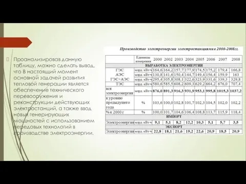 Проанализировав данную таблицу, можно сделать вывод, что В настоящий момент основной