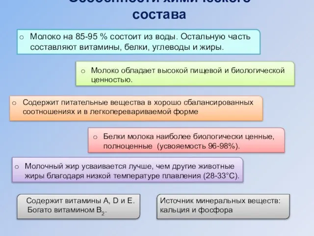 Особенности химического состава Молоко на 85-95 % состоит из воды. Остальную