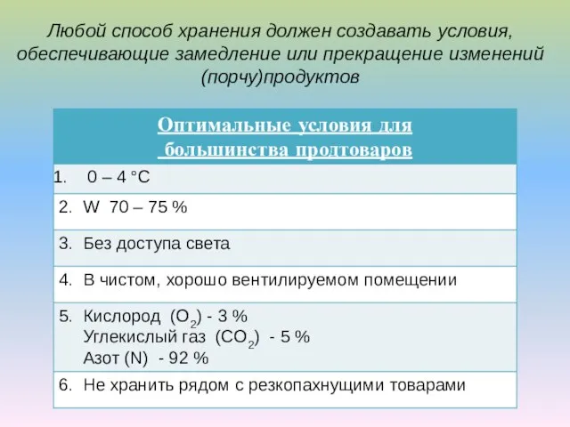 Любой способ хранения должен создавать условия, обеспечивающие замедление или прекращение изменений (порчу)продуктов