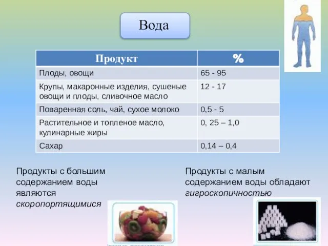 Вода Продукты с большим содержанием воды являются скоропортящимися Продукты с малым содержанием воды обладают гигроскопичностью