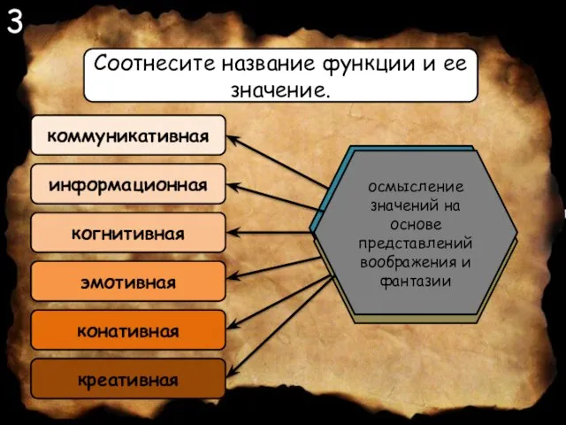 3 Соотнесите название функции и ее значение. коммуникативная информационная когнитивная эмотивная