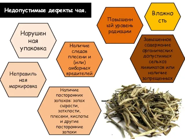 Недопустимые дефекты чая. Нарушенная упаковка Влажность Наличие посторонних запахов: запах сырости,