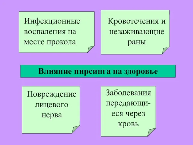 Влияние пирсинга на здоровье Инфекционные воспаления на месте прокола Кровотечения и незаживающие раны Повреждение лицевого нерва