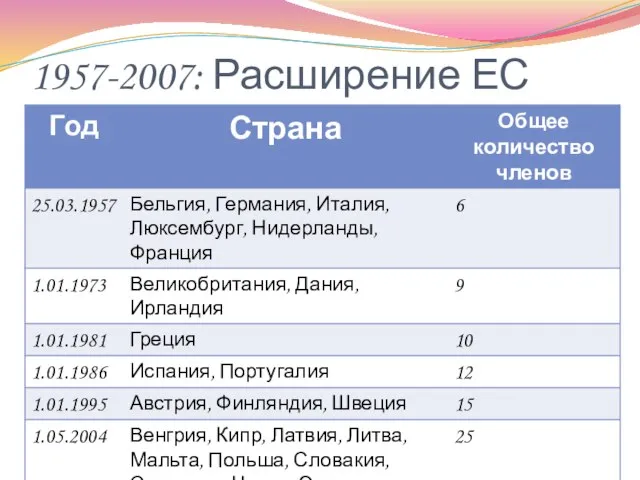 1957-2007: Расширение ЕС