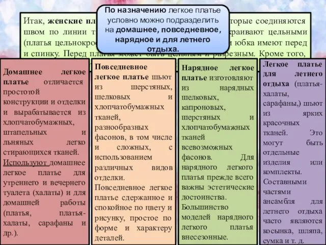 Итак, женские платья состоят из лифа и юбки, которые соединяются швом