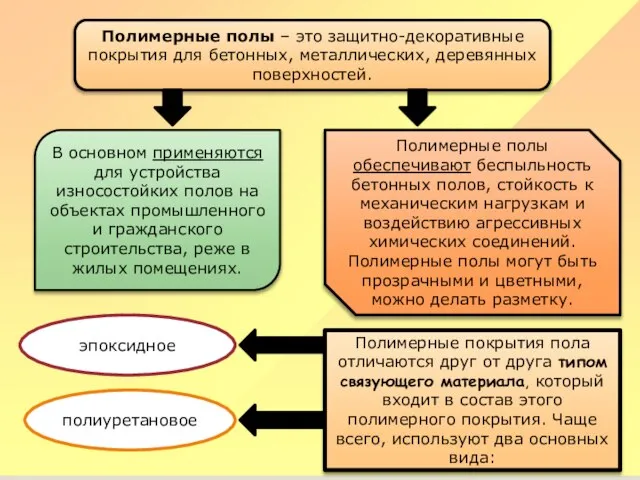 Полимерные полы – это защитно-декоративные покрытия для бетонных, металлических, деревянных поверхностей.