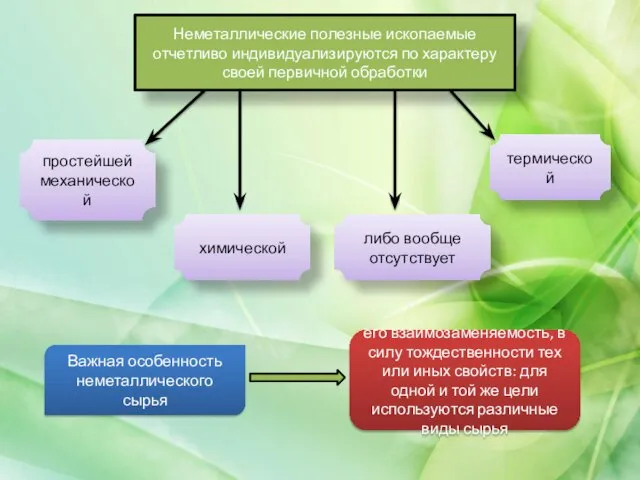 Неметаллические полезные ископаемые отчетливо индивидуализируются по характеру своей первичной обработки простейшей