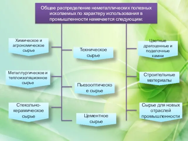 Общее распределение неметаллических полезных ископаемых по характеру использования в промышленности намечается