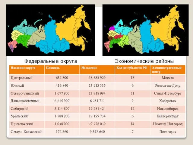 Экономические районы Федеральные округа