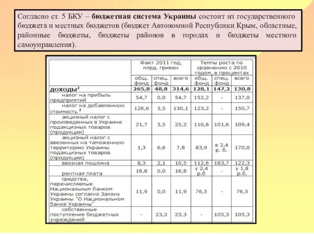 Согласно ст. 5 БКУ – бюджетная система Украины состоит из государственного