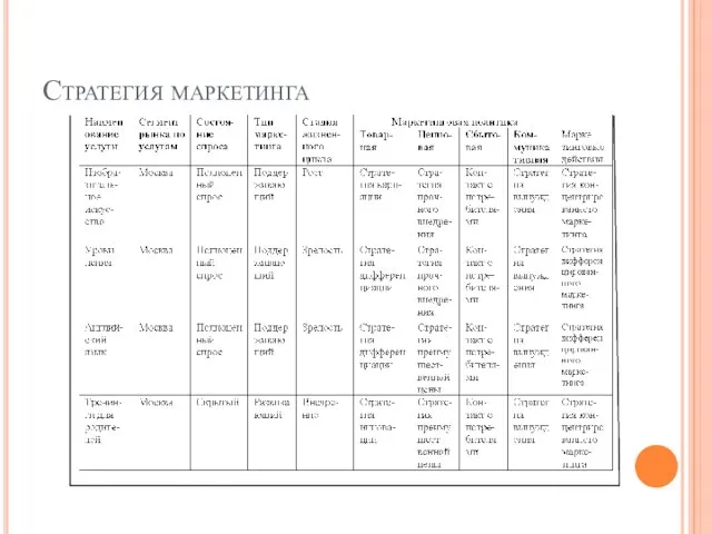 Стратегия маркетинга