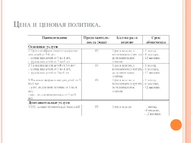 Цена и ценовая политика.