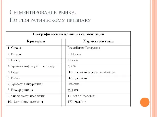 Сегментирование рынка. По географическому признаку