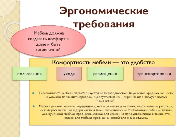 Эргономические требования Комфортность мебели — это удобство Гигиеничность мебели характеризуется ее