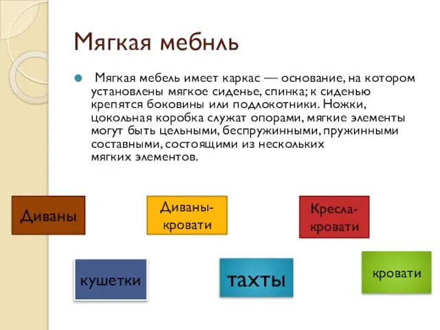 Мягкая мебнль Мягкая мебель имеет каркас — основание, на котором установлены