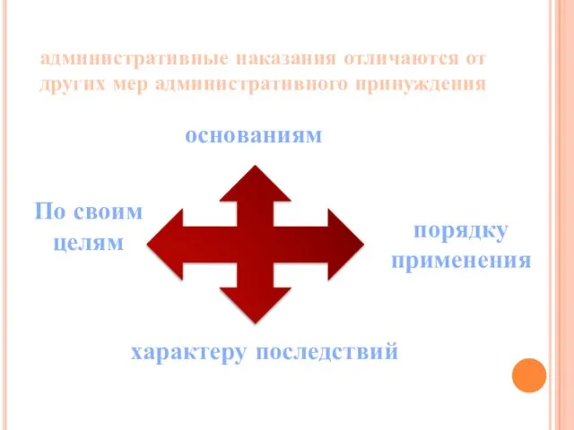 административные наказания отличаются от других мер административного принуждения По своим целям основаниям порядку применения характеру последствий