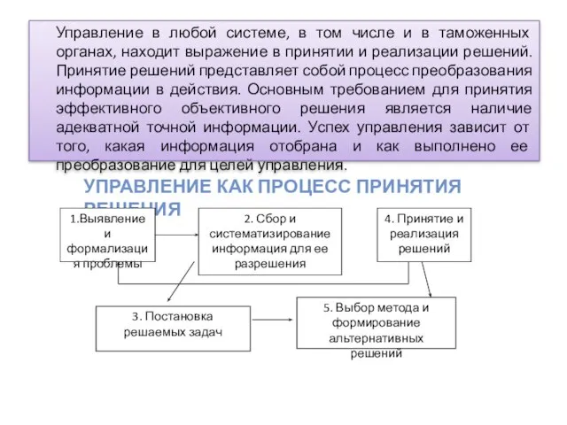 Управление в любой системе, в том числе и в таможенных органах,