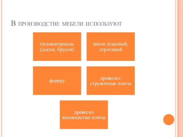 В производстве мебели используют