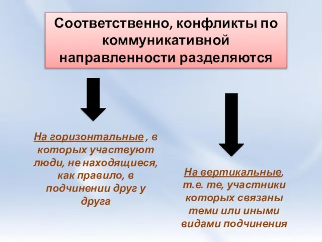 Соответственно, конфликты по коммуникативной направленности разделяются На горизонтальные , в которых