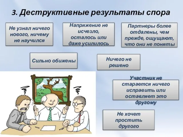 3. Деструктивные результаты спора Не узнал ничего нового, ничему не научился