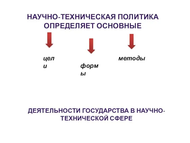 методы НАУЧНО-ТЕХНИЧЕСКАЯ ПОЛИТИКА ОПРЕДЕЛЯЕТ ОСНОВНЫЕ ДЕЯТЕЛЬНОСТИ ГОСУДАРСТВА В НАУЧНО-ТЕХНИЧЕСКОЙ СФЕРЕ цели формы