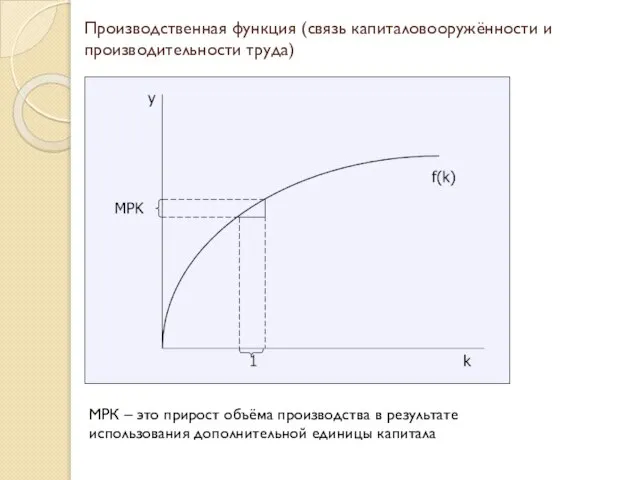 Производственная функция (связь капиталовооружённости и производительности труда) МРК – это прирост