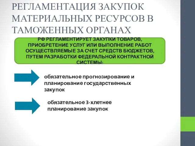 РЕГЛАМЕНТАЦИЯ ЗАКУПОК МАТЕРИАЛЬНЫХ РЕСУРСОВ В ТАМОЖЕННЫХ ОРГАНАХ РФ РЕГЛАМЕНТИРУЕТ ЗАКУПКИ ТОВАРОВ,