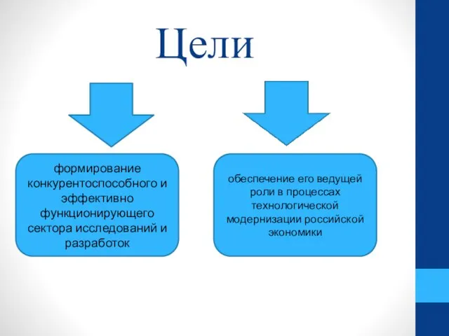 Цели формирование конкурентоспособного и эффективно функционирующего сектора исследований и разработок обеспечение