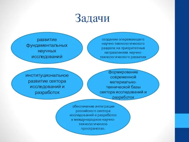 Задачи развитие фундаментальных научных исследований создание опережающего научно-технологического раздела на приоритетных