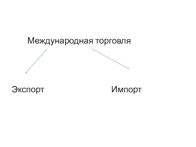 Международная торговля Экспорт Импорт