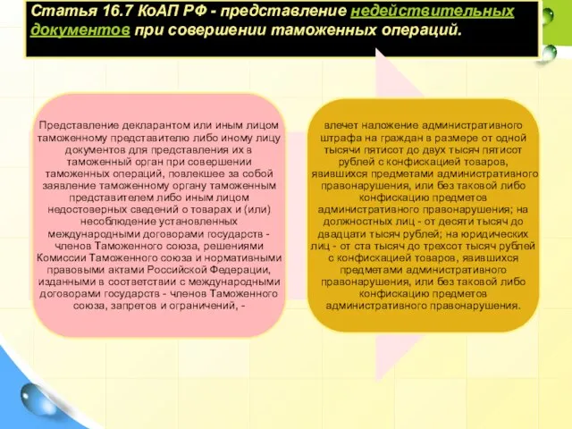 Статья 16.7 КоАП РФ - представление недействительных документов при совершении таможенных операций.