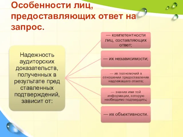 Особенности лиц, предоставляющих ответ на запрос.