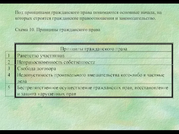 Под принципами гражданского права понимаются основные начала, на которых строятся гражданские