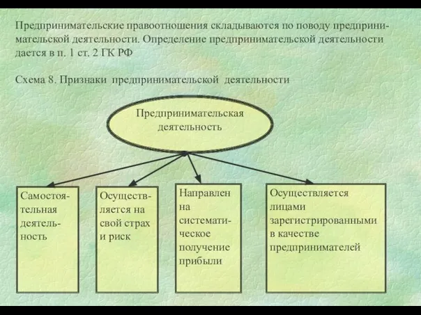 Предпринимательские правоотношения складываются по поводу предприни-мательской деятельности. Определение предпринимательской деятельности дается