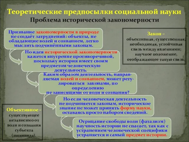 Но идея исторической закономерности кажется внутренне противоречивой, поскольку история имеет своим