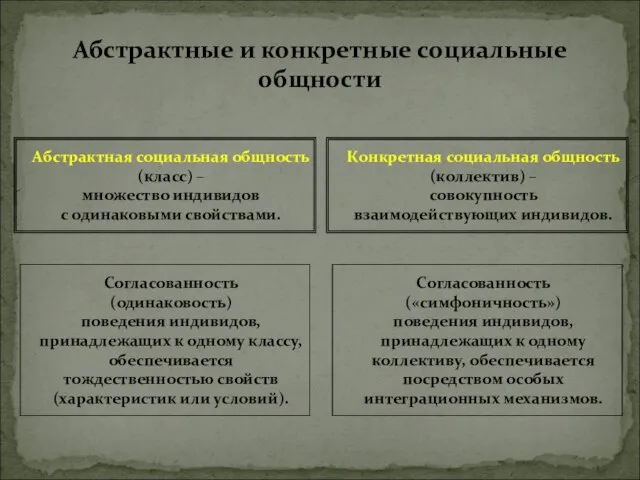 Абстрактные и конкретные социальные общности Абстрактная социальная общность (класс) – множество