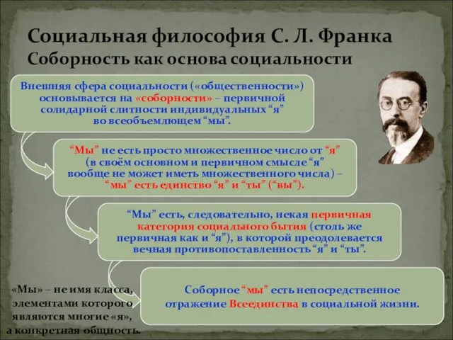 Внешняя сфера социальности («общественности») основывается на «соборности» – первичной солидарной слитности