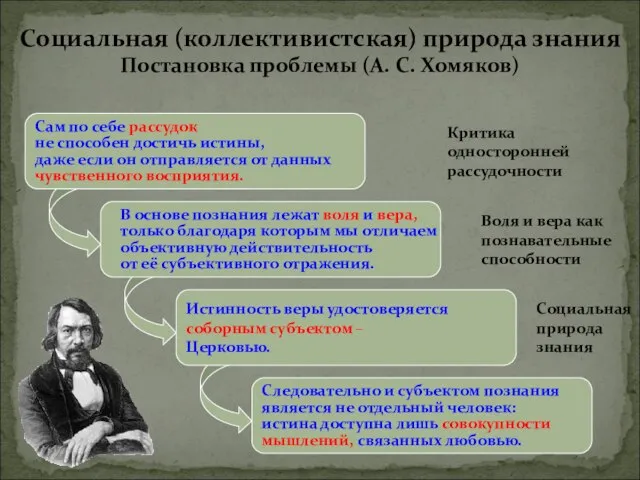 Сам по себе рассудок не способен достичь истины, даже если он