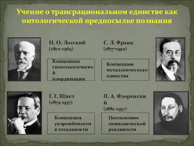 Учение о трансрациональном единстве как онтологической предпосылке познания Н. О. Лосский