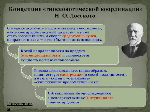 Сознание подобно не «психическому вместилищу», в которое предмет должен «попасть», чтобы