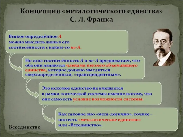 Всякое определённое А можно мыслить лишь в его соотнесённости с каким-то