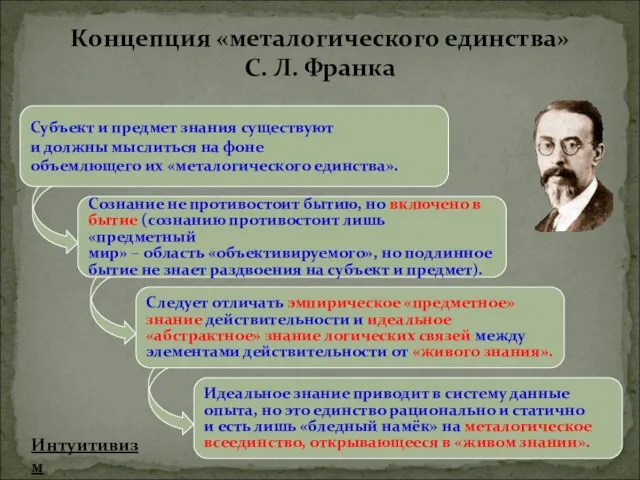 Субъект и предмет знания существуют и должны мыслиться на фоне объемлющего