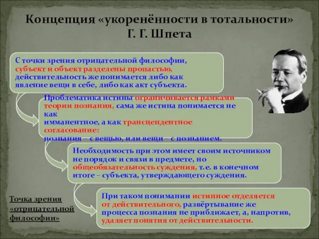 С точки зрения отрицательной философии, субъект и объект разделены пропастью, действительность