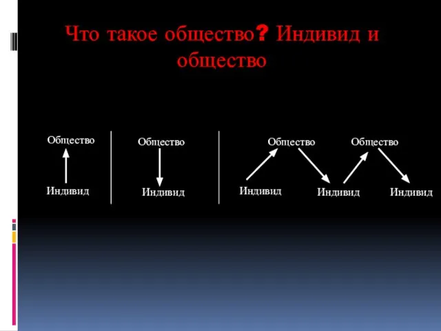 Общество Индивид Общество Индивид Индивид Индивид Индивид Общество Общество Что такое общество? Индивид и общество