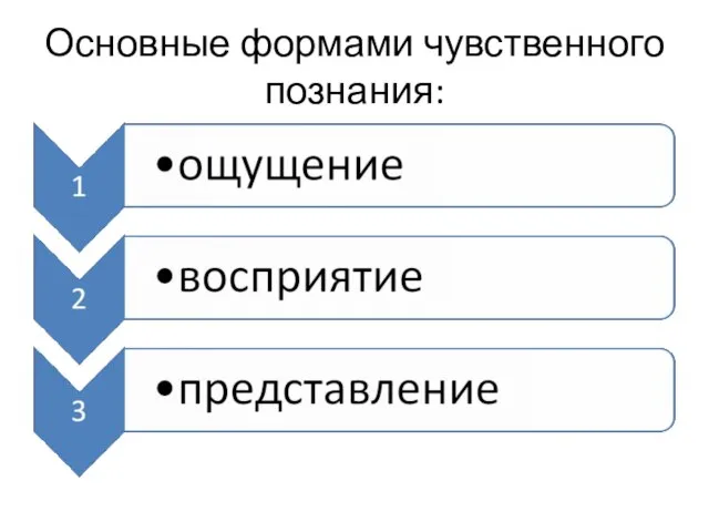 Основные формами чувственного познания: