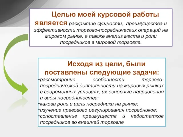 Целью моей курсовой работы является раскрытие сущности, преимущества и эффективности торгово-посреднических